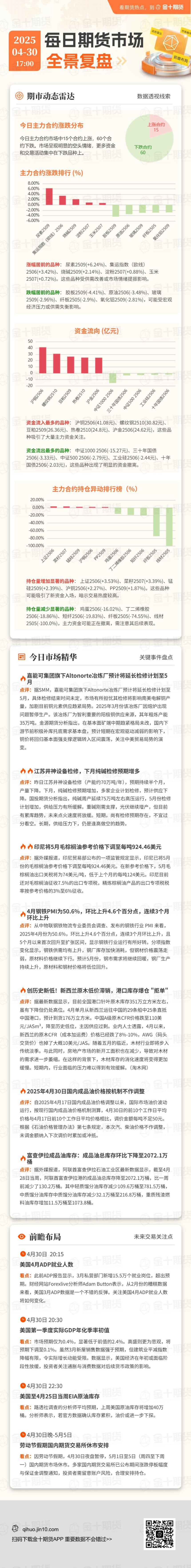  每日期货全景复盘4.30：在当前高供应与库存压力下，尿素价格上行空间有限 