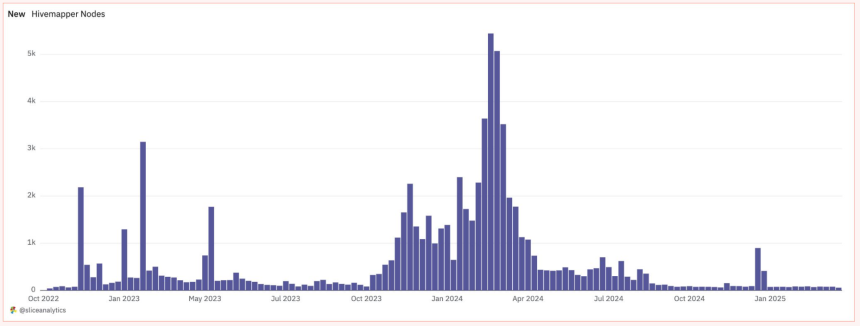 Solana DePIN报告:从"挖矿"到"地图",普通人如何躺着赚钱?
