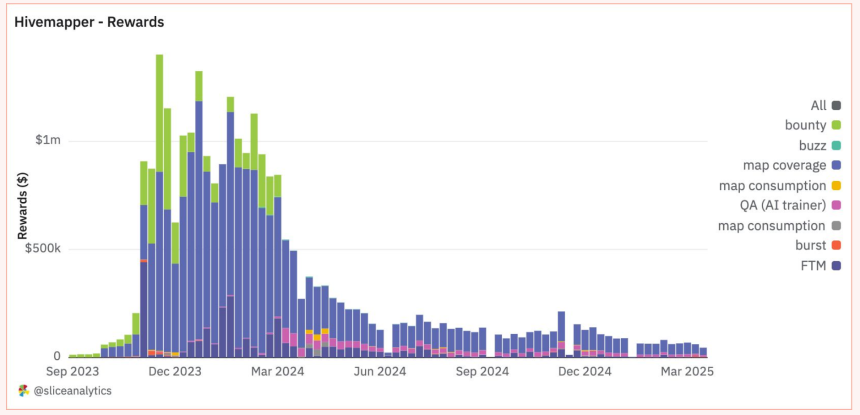 Solana DePIN报告:从"挖矿"到"地图",普通人如何躺着赚钱?