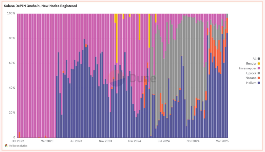 Solana DePIN报告:从"挖矿"到"地图",普通人如何躺着赚钱?