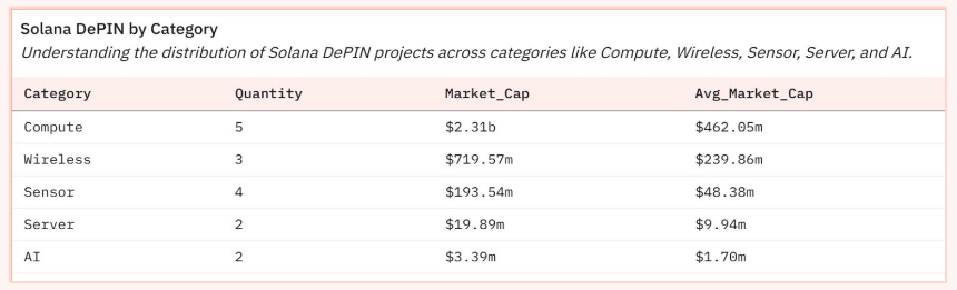 Solana DePIN报告:从"挖矿"到"地图",普通人如何躺着赚钱?