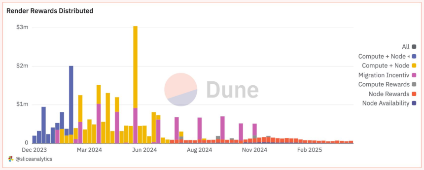 Solana DePIN报告:从"挖矿"到"地图",普通人如何躺着赚钱?