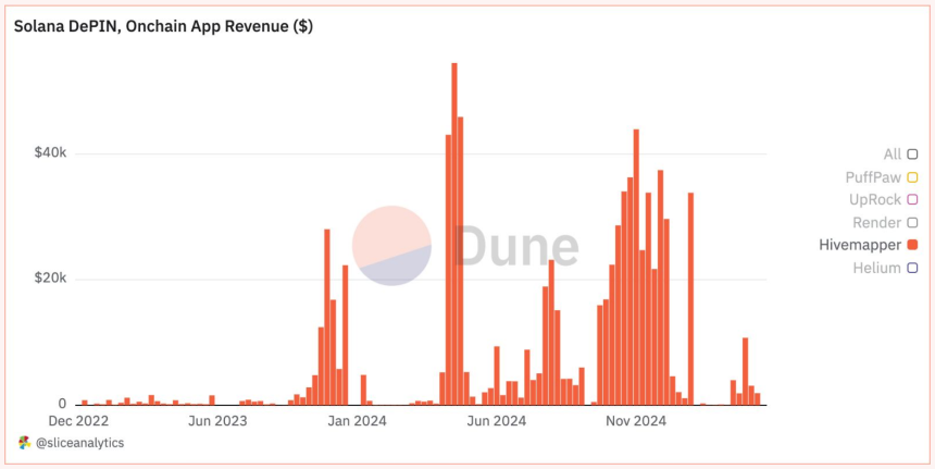 Solana DePIN报告:从"挖矿"到"地图",普通人如何躺着赚钱?