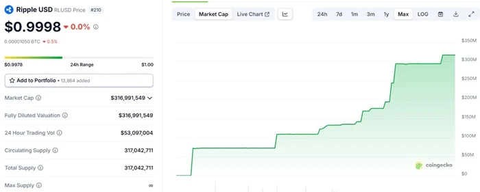 Ripple拟50亿美元收购Circle：稳定币市场权力格局的重塑