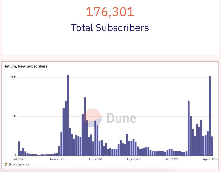 Solana DePIN报告:从"挖矿"到"地图",普通人如何躺着赚钱?