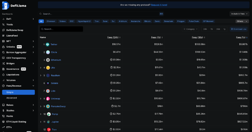 DeFi发展全景报告：Aave与Lido领跑TVL，Solana崛起成第二大公链