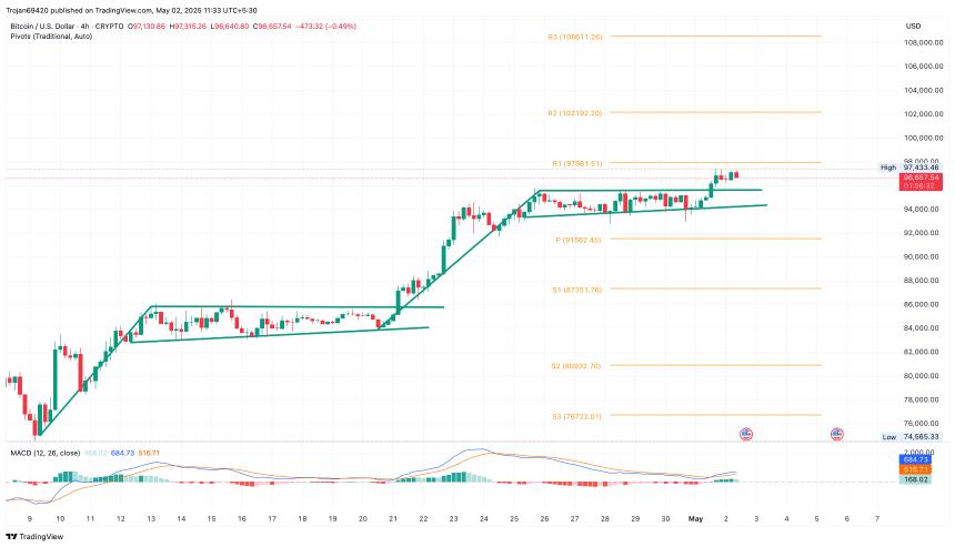 Bitcoin price chart
