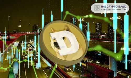 专家分析：Dogecoin RSI指标预示2087%增长潜力，目标价3.94美元
