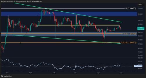 XRP价格分析:2.4美元关键阻力位遇阻,或将回调至2美元