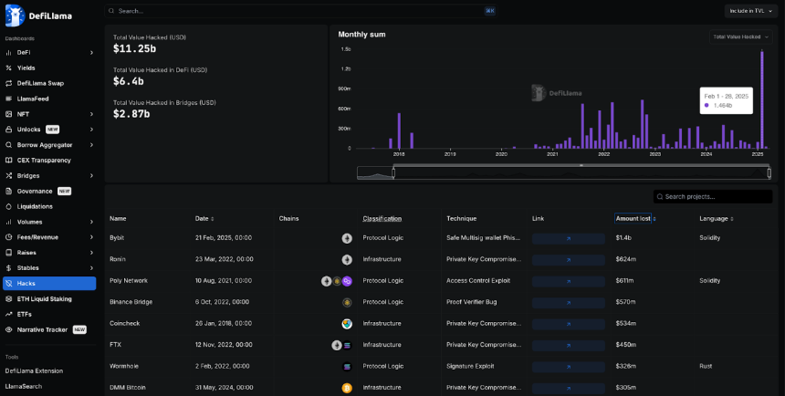 DeFi发展全景报告：Aave与Lido领跑TVL，Solana崛起成第二大公链