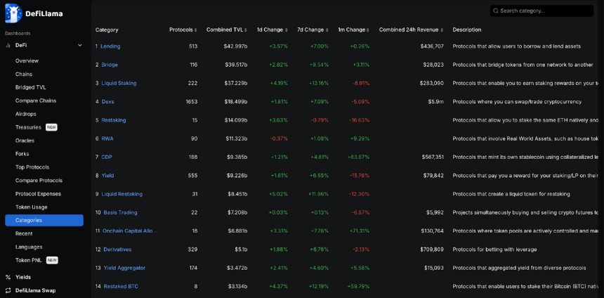 DeFi发展全景报告：Aave与Lido领跑TVL，Solana崛起成第二大公链