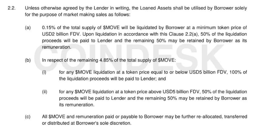 Movement代币崩盘背后：秘密合约与双面做市