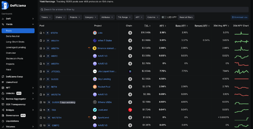 DeFi发展全景报告：Aave与Lido领跑TVL，Solana崛起成第二大公链