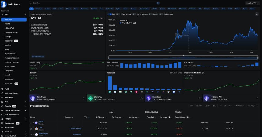 DeFi发展全景报告：Aave与Lido领跑TVL，Solana崛起成第二大公链