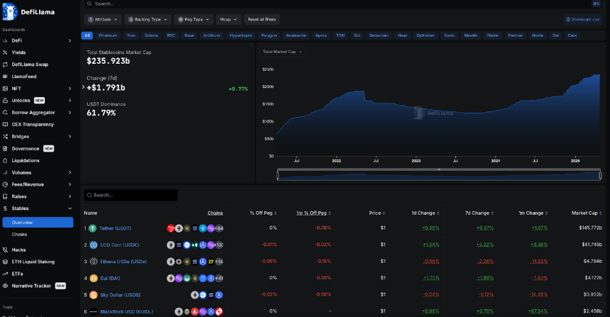 DeFi发展全景报告：Aave与Lido领跑TVL，Solana崛起成第二大公链