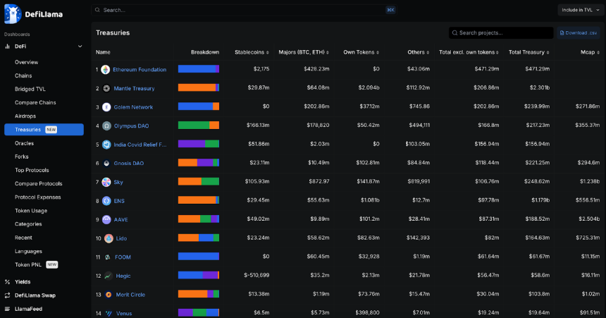 DeFi发展全景报告：Aave与Lido领跑TVL，Solana崛起成第二大公链
