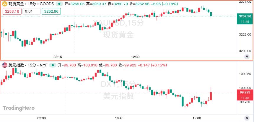 非农报告超预期，细节暗示关税影响！