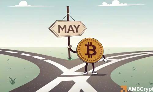 BTC未来走势分析:比特币动量比率揭示三大潜在方向