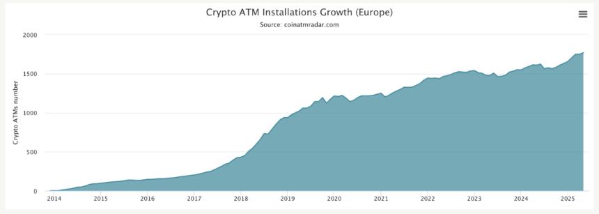 欧洲比特币ATM装置的增长