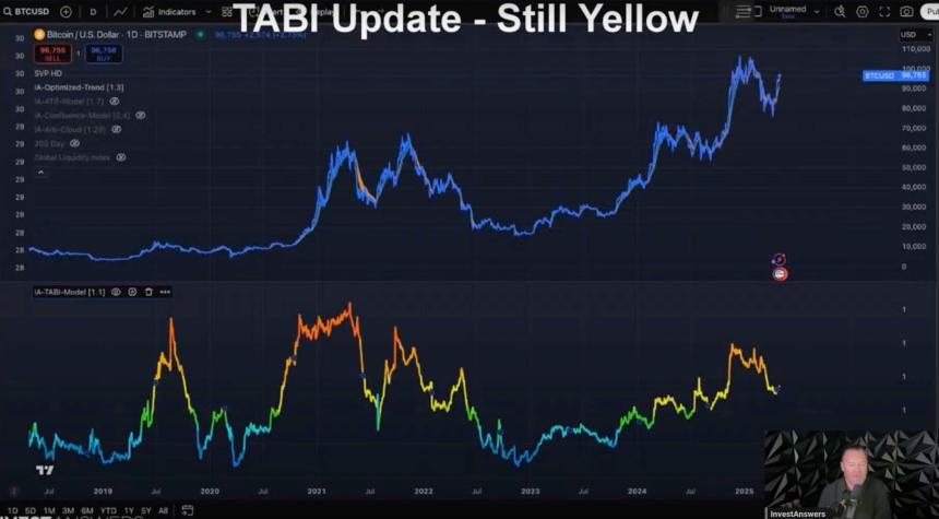 ‘未来可期’：分析师称比特币牛市未完，BTC价格或飙升至16万美元
