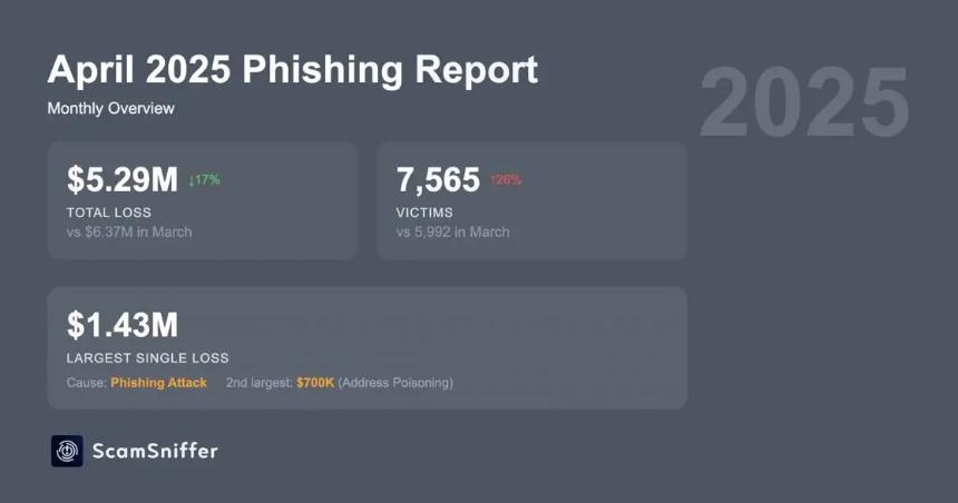 Crypto phishing