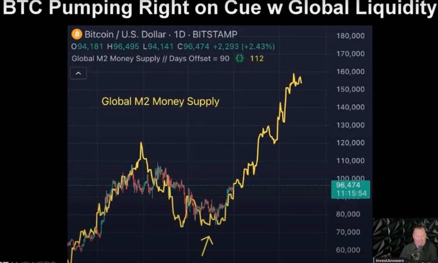 ‘未来可期’：分析师称比特币牛市未完，BTC价格或飙升至16万美元