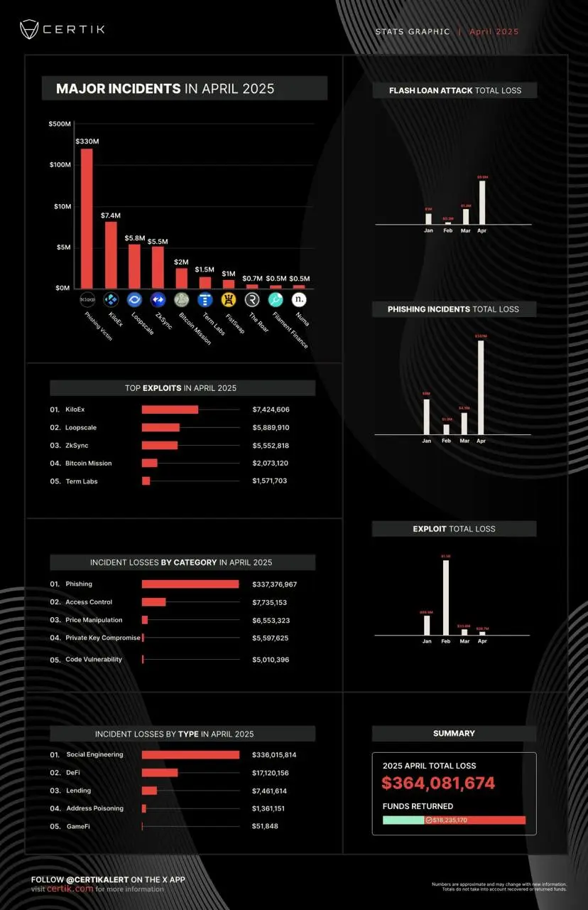 Crypto hacks