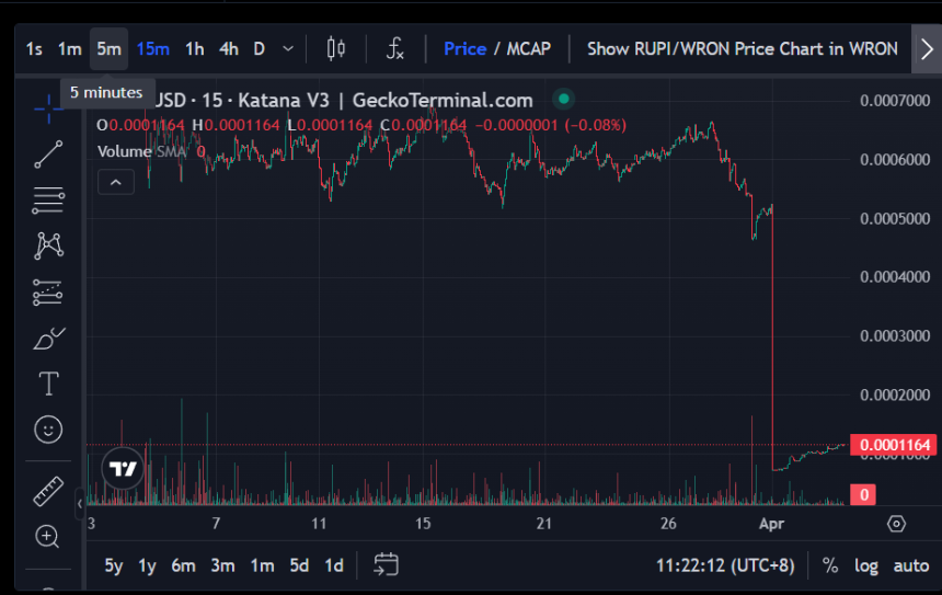 Ronin与ROMW决裂风波：玩家成最大受害者，生态信任危机加剧