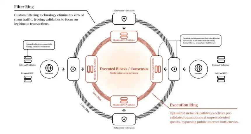 ROAM与其他DePIN项目对比