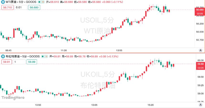 沙特突然增产！油价暴跌至四年新低，华尔街紧急下调预测
