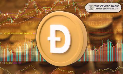 如果比特币达到240万美元，Dogecoin可能飙升至4.428美元