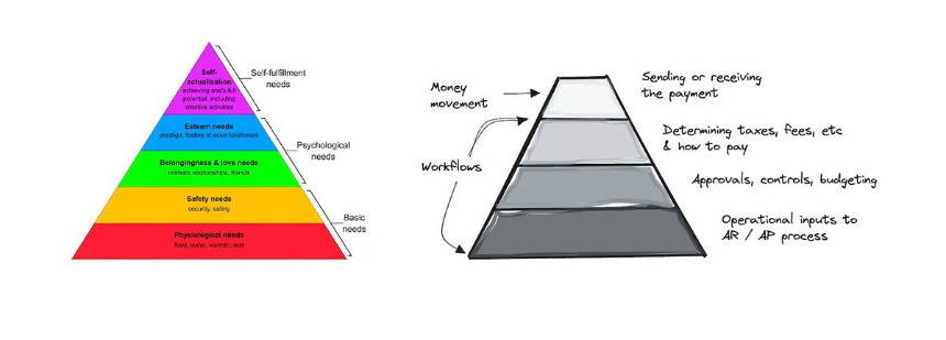 稳定币驱动全球B2B支付革新：如何打破工作流瓶颈释放万亿市场潜力？
