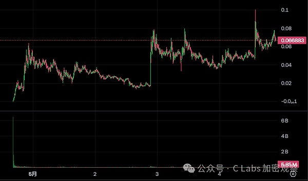 马斯克也喊不动meme了 特朗普果然就是最后一个靠嘴拉盘的