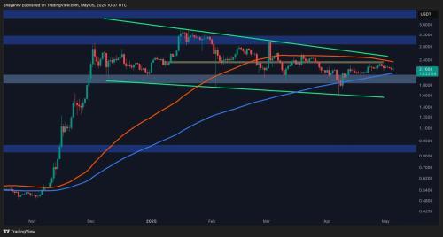 XRP价格分析:是否即将突破整合阶段?