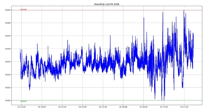 揭秘加密市场ADL机制：交易所如何悄无声息地拿走你的利润