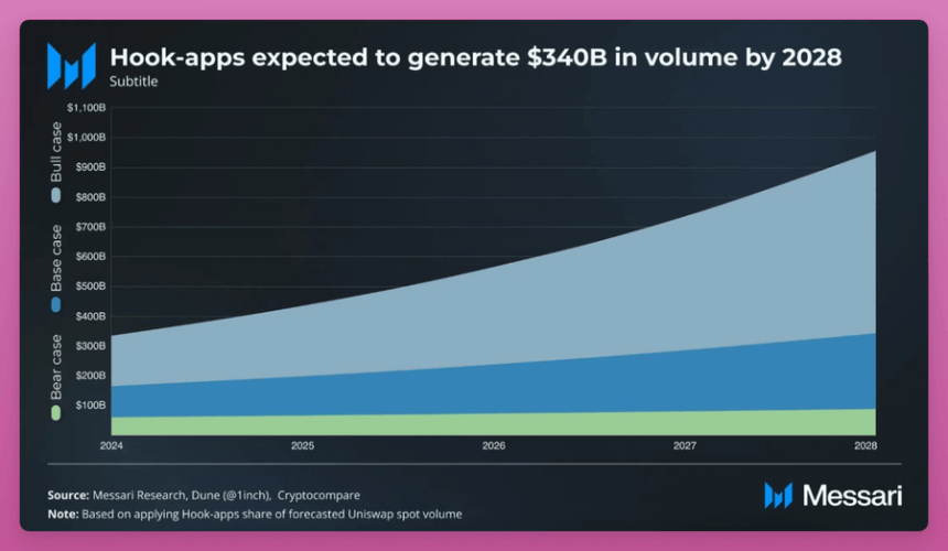 DeFi项目如何通过平台化战略避免“商品化陷阱”？