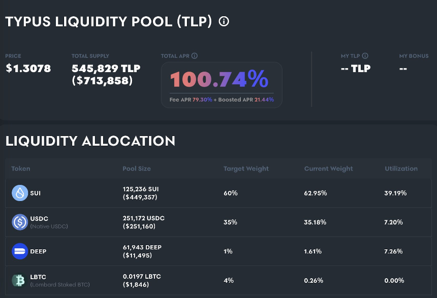 Typus Perp交易数据