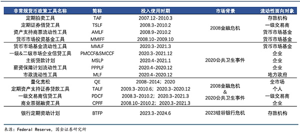 特朗普被美债拿捏了
