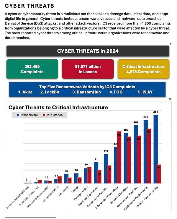 解读｜FBI 发布《2024 年加密货币欺诈报告》