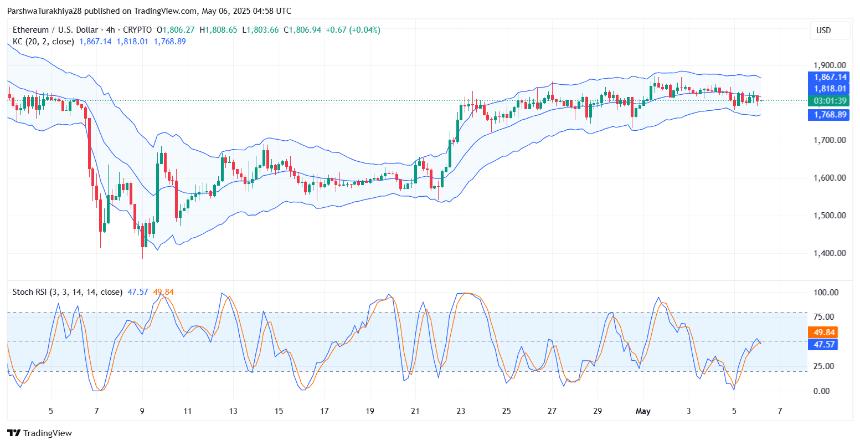 5月7日以太坊（ETH）价格预测：多头能否守住1800美元关键支撑？