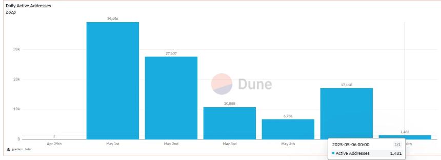 CZ暗讽dingaling引发社区热议