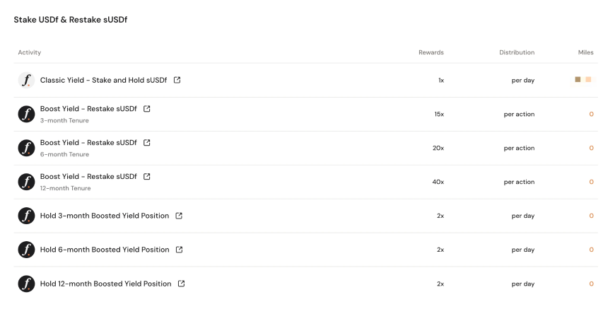 懒人理财攻略｜Falcon Finance解除白名单限制；Ethena第三季空投“收米”（5月6日）