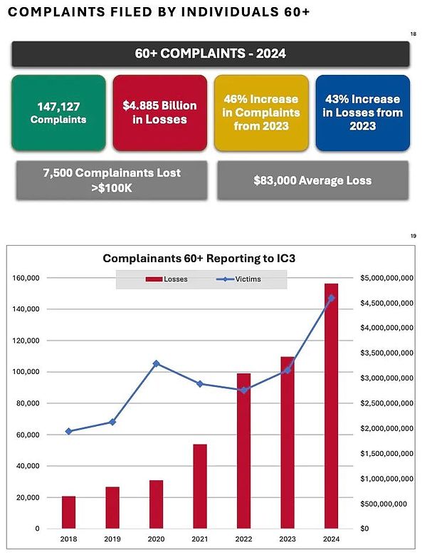 解读｜FBI 发布《2024 年加密货币欺诈报告》