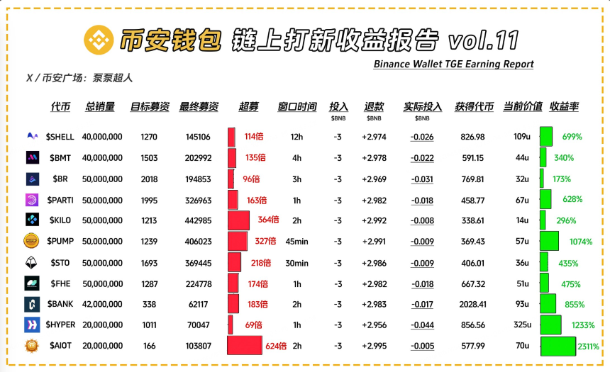 反撸周期下的突围：撸毛工作室的新生存之道