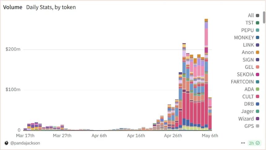 币圈的「外卖式战争」：Alpha积分背后的用户争夺战