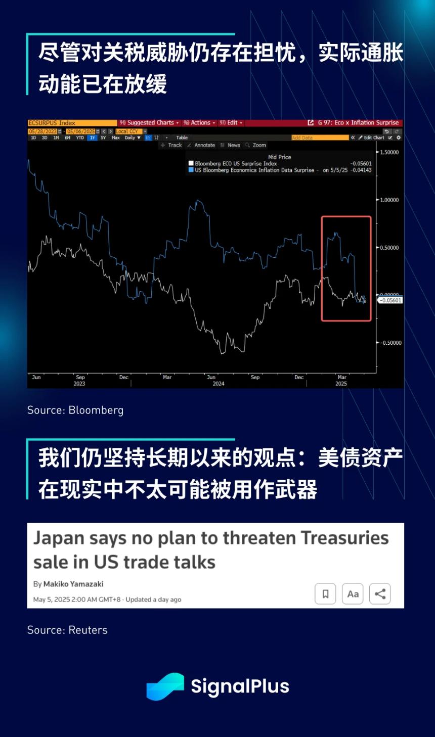 SignalPlus 宏观分析特别版：Glass Half Full?