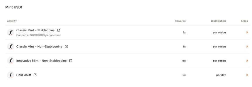 懒人理财攻略｜Falcon Finance解除白名单限制；Ethena第三季空投“收米”（5月6日）