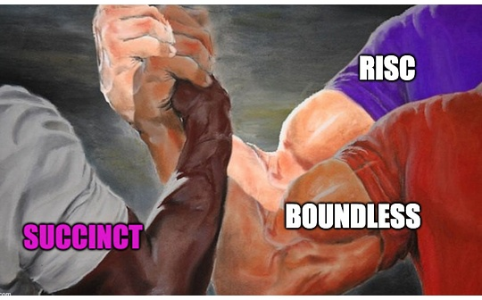 ZK证明市场的新格局:Succinct与Boundless的龙头之争