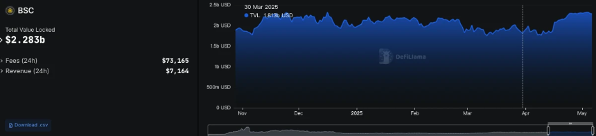 币安空投热潮:CEX引领链上激励新方向