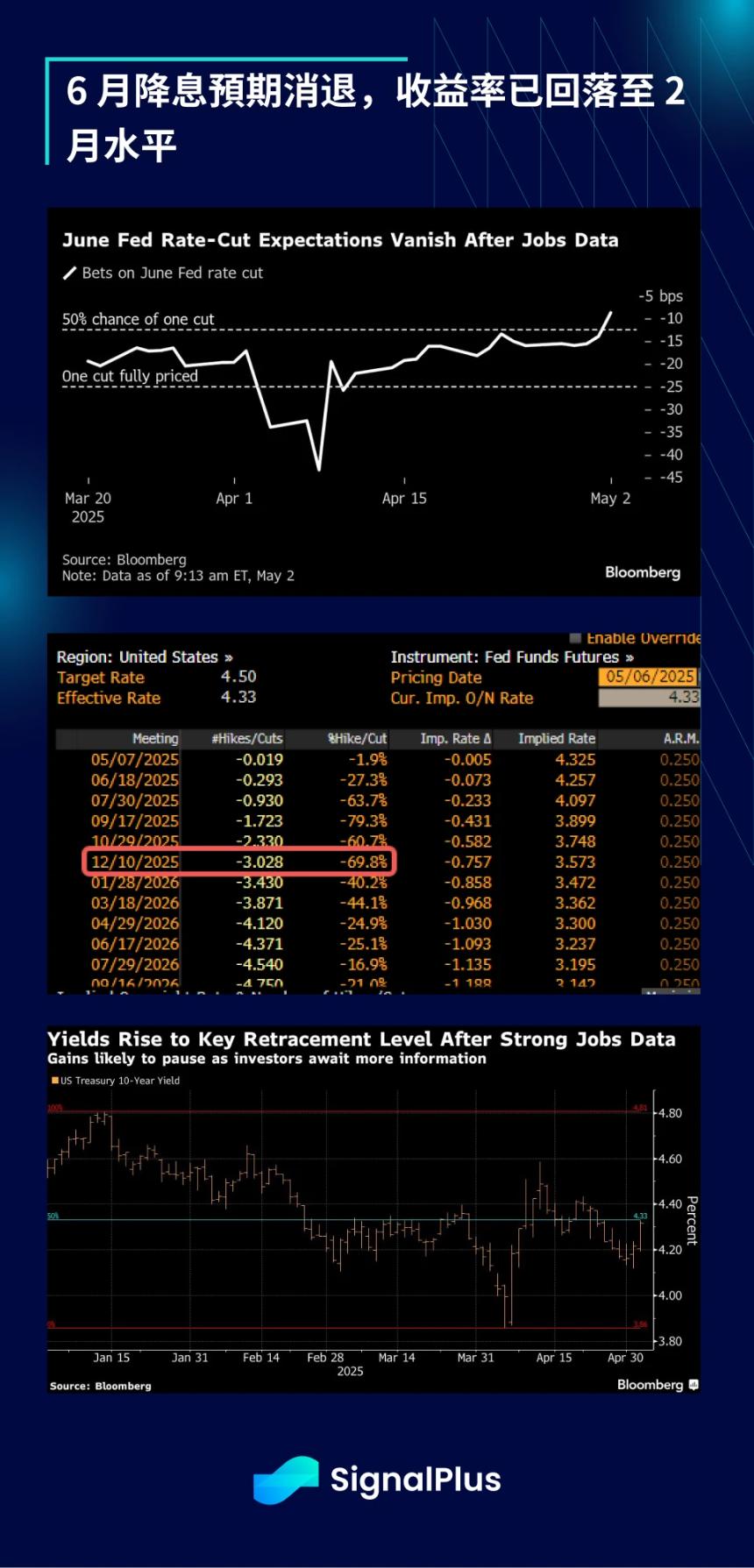 SignalPlus 宏观分析特别版：Glass Half Full?